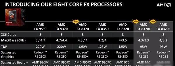 AMD四核CPU（探索AMD四核CPU的性能与优势）