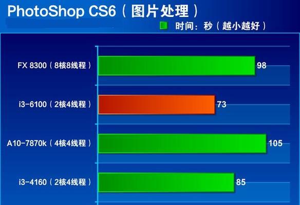 i3处理器（揭开i3处理器在游戏中的表现与挑战）