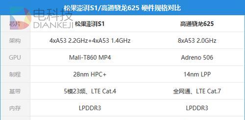 骁龙625GPU表现如何？（深入解析骁龙625GPU的性能与应用场景）