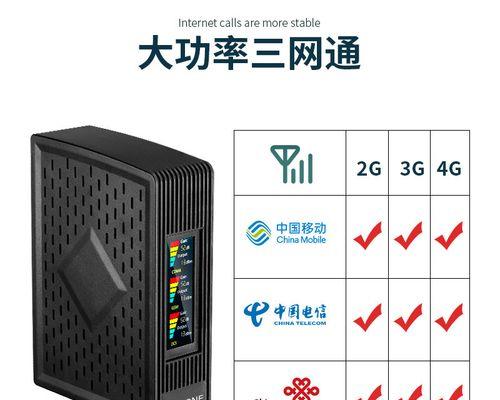 16年来联通信号发展如何？（分析联通信号在过去16年的变化以及未来的趋势）