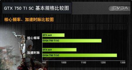 4核CPU玩游戏表现如何？（优势、劣势及对游戏性能的影响）