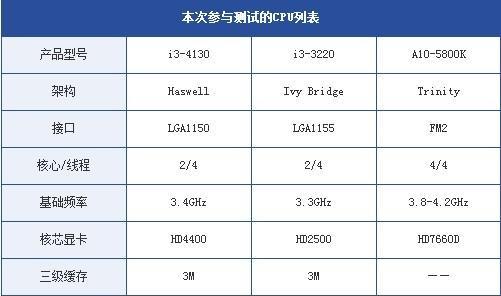 i33240性能如何？（深度解析i33240的处理能力及其关键特点）