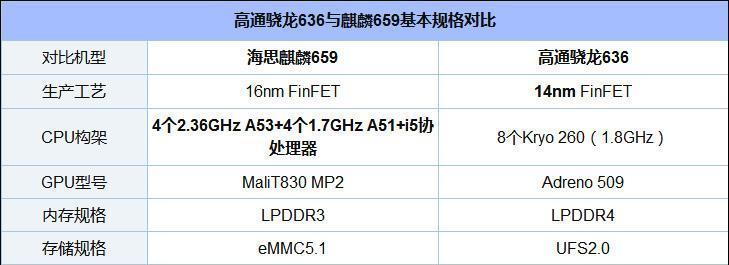 麒麟625处理器（华为麒麟625处理器）