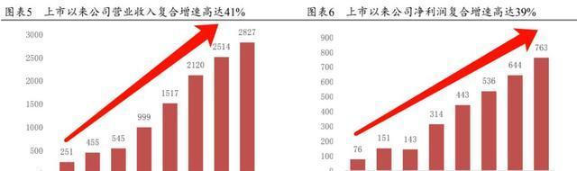 成为诺亚客户的秘诀（打造财富增长的最佳选择）