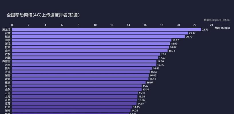 电信与联通4G信号对比分析（信号覆盖、速度、稳定性、价格等方面的对比研究）