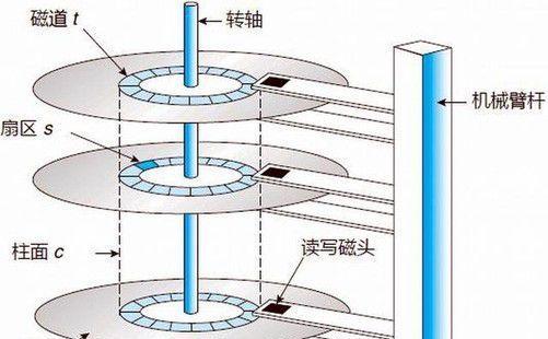 硬盘磁道偏移了怎么办？（解决硬盘磁道偏移的有效方法与技巧）