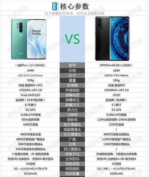 一加手机的保值率如何？（以一加手机的性能、品牌影响力和市场竞争力来分析保值率。）