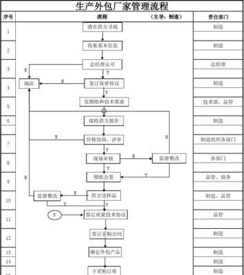 制作FBA文件的详细教程（从零开始学习如何制作FBA文件）