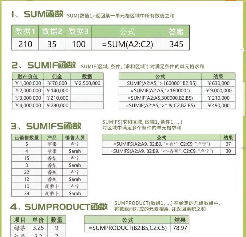 Excel中最常用的八个函数及其应用（简化工作流程，提高工作效率，Excel函数的魅力探索）