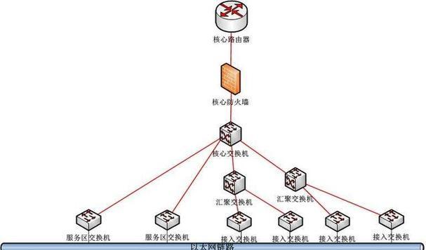 深入解析路由器和交换机的工作原理（探究网络设备中路由器与交换机的不同及其原理）