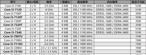 英特尔G4560处理器性能综述（一款性价比出众的处理器）