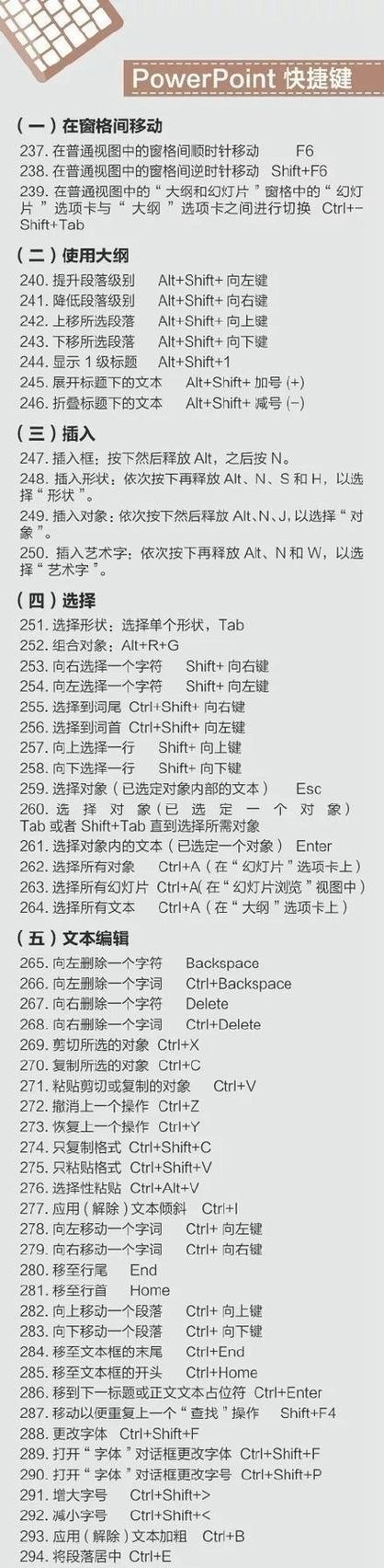 使用PS撤回的快捷键设置方法（简化操作流程，提高工作效率）