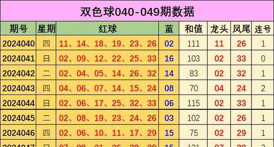 火星双色球预测（如何利用科技手段提高中奖概率）