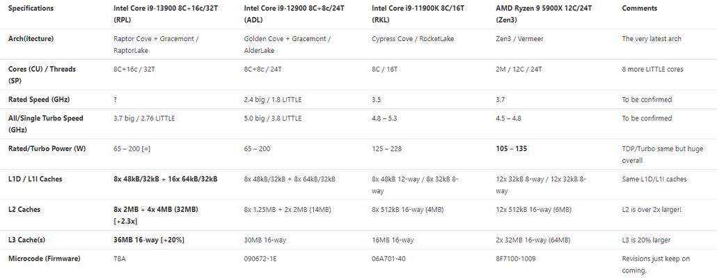 探索AMD651四核CPU的性能表现与适用领域（揭秘AMD651四核CPU的关键特性及应用场景）