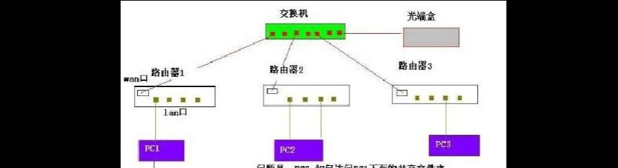 深入解析路由器线路连接图（理解线路连接图，轻松提升家庭网络效率）
