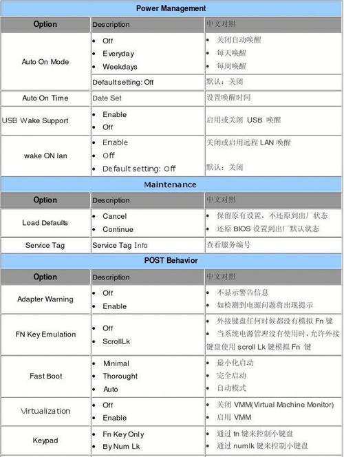 掌握BIOS设置教程，轻松配置您的计算机（详解BIOS设置步骤，助您优化系统性能）
