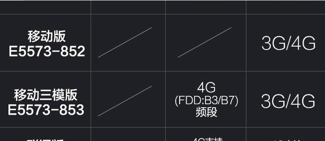 电信4G与联通的比较（分析两家运营商的网络速度、覆盖范围、资费等方面的差异）