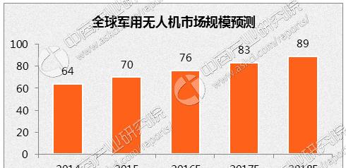 农业无人机市场的现状和发展前景（探索农业无人机的创新应用与市场前景）