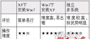 教你如何在电脑上安装Win7和安卓双系统（轻松实现电脑多重系统，发挥双系统的优势）