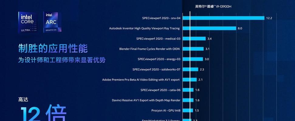 英特尔处理器排行榜（以英特尔处理器为中心，解析全球最畅销的处理器品牌及其竞争对手）