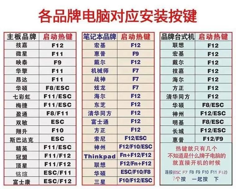 老机器也能装系统，教你使用大白菜U盘轻松实现（一步步教你如何通过大白菜U盘为老机器安装系统）