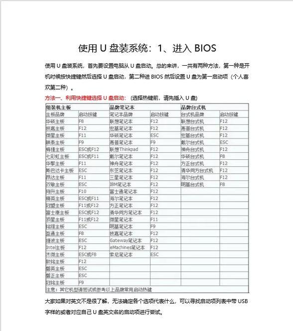 制作系统安装U盘教程（一步步教你制作可靠稳定的系统安装U盘）