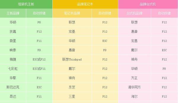 用笔记本U盘启动重装系统教程（简明易懂的操作指南，助你轻松安装新系统）