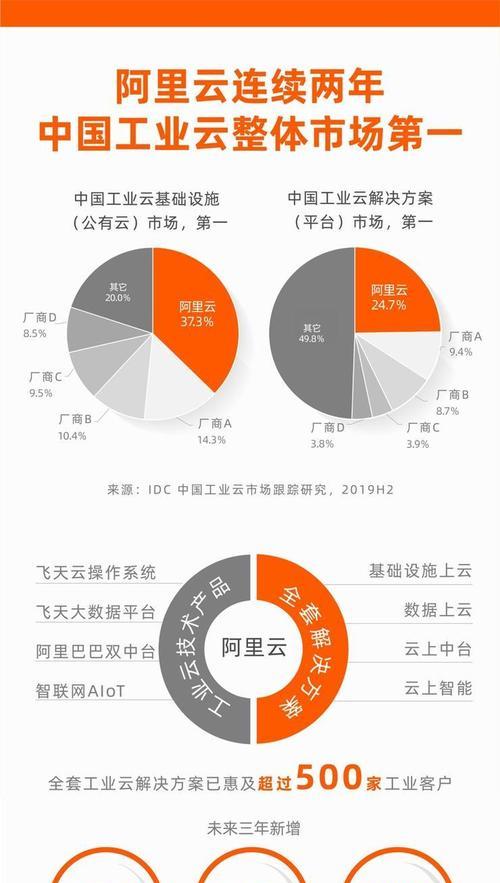 腾讯云与阿里云的优劣势对比（以性能、服务、安全和价格为核心，比较腾讯云和阿里云的特点）