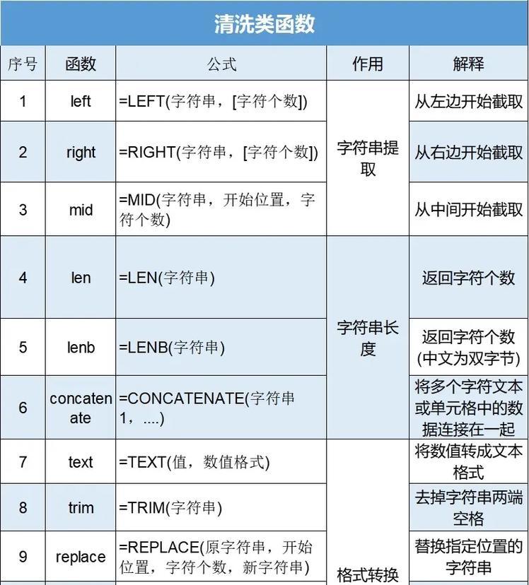Excel函数的使用技巧与应用（掌握Excel函数，轻松应对数据处理与分析）