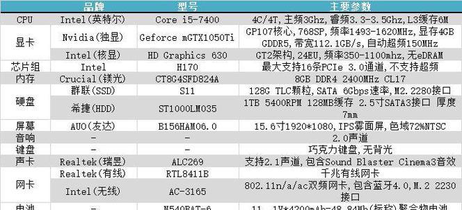IntelCPU型号7500性能评测（探索Intel7500芯片的卓越性能及其适用领域）