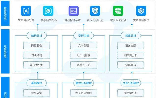 文字提取功能的应用及其关键技术（深度学习与自然语言处理在文字提取中的应用）