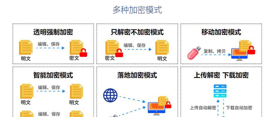 如何使用电脑桌面单独文件加密保护个人隐私（简单易学的加密方法，保护你的桌面文件安全）