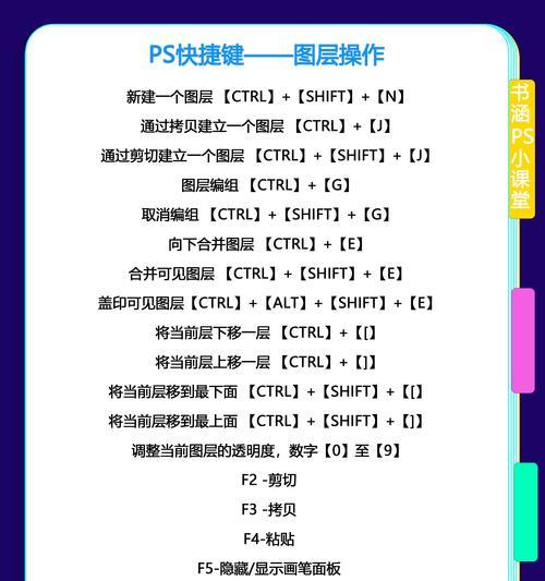 PS常用快捷键大全，助力高效设计！（提高工作效率，轻松掌握关键快捷键）