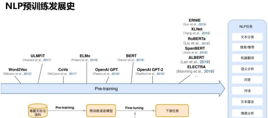 IJCAI会议（聚焦人工智能领域的最新进展与前沿趋势）