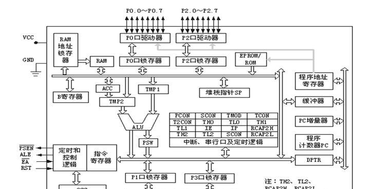 单片机最小系统的组成及其重要性（了解单片机最小系统的组成部分，构建高效稳定的嵌入式系统）
