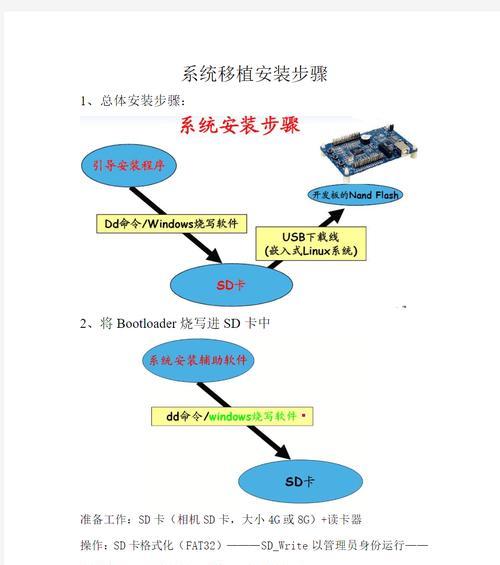 系统格式化装系统教程（一键还原，轻松装新系统）
