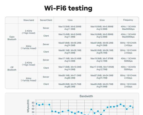探索英特尔535固态的性能与优势（快速、可靠、高效——英特尔535固态的卓越表现）