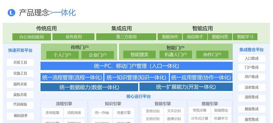 OA办公系统的作用与优势（提升办公效率）