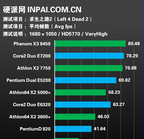 AMD5700X（探索AMD5700X处理器的性能和竞争对手）