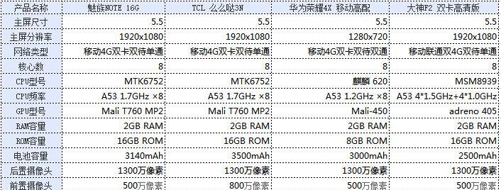 华为荣耀移动4G增强版（华为荣耀移动4G增强版的关键特点和优势）