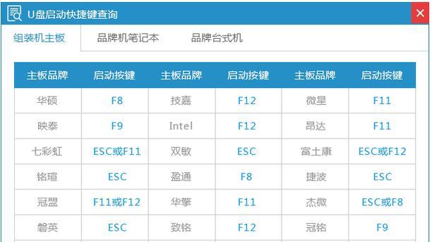 U盘装机工具的使用教程（轻松快捷地安装操作系统和驱动程序）