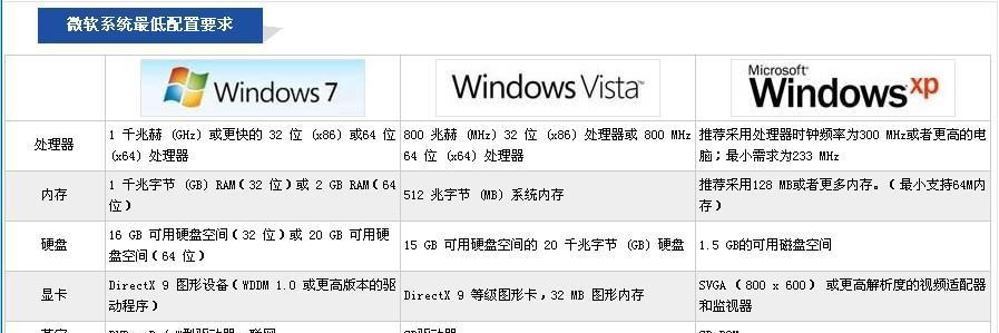 Win7系统安装教程（详细步骤与注意事项）