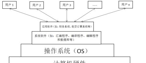 操作系统的主要功能解析（深入探究操作系统的关键功能及作用）