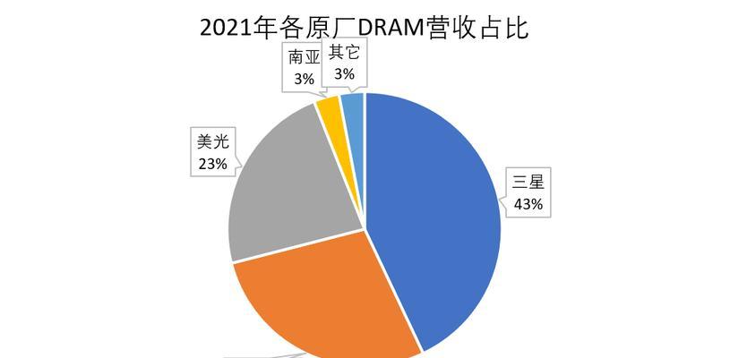 内存条性能的决定因素及（探索内存条性能优劣的关键因素）