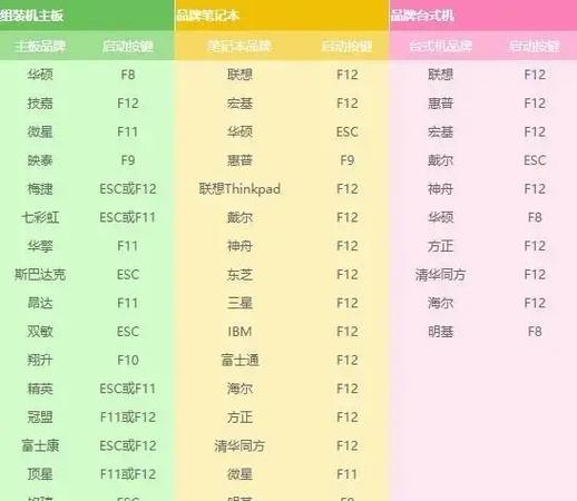 自己装系统用U盘装系统教程（简明易懂的U盘装系统教程，让你轻松安装操作系统）