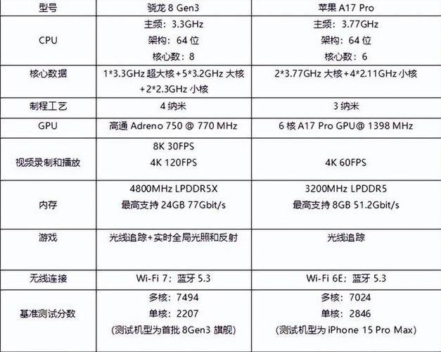 高通CPU的卓越性能与可靠性（一款强大的处理器引领行业发展）