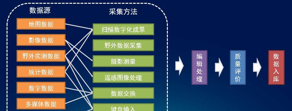 GIS业成（GIS业成的发展趋势与应用前景）