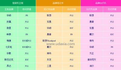 Wind7装机教程（学会如何以Wind7系统自行组装一台高效电脑）