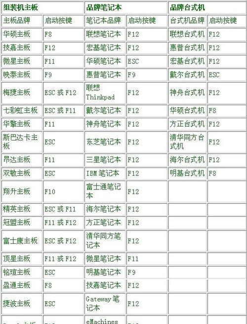 蓝光3u盘装机教程（详解蓝光3u盘的使用及装机步骤，助你顺利打造个性化电脑）