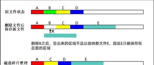 屏蔽硬盘坏道的教程（教你如何屏蔽硬盘坏道，保护数据安全）